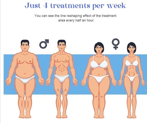 Cztery uchwyty Komercyjna maszyna odchudzająca EMS 150HZ do odchudzania